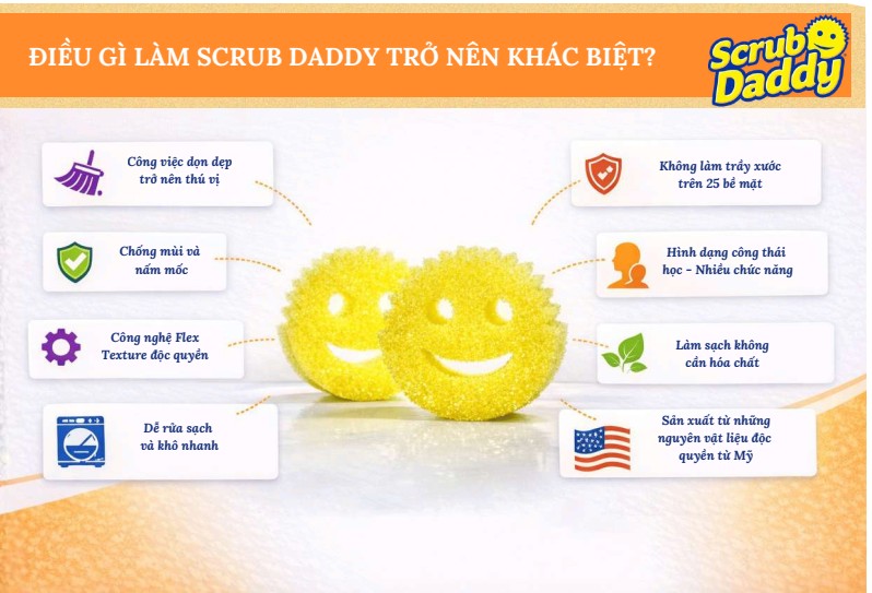 scrub daddy cọ rửa